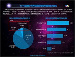 九成家長憂心孩子手機(jī)依賴，管理型應(yīng)用或成網(wǎng)絡(luò)行為守護(hù)者