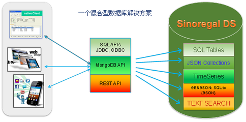 星瑞格數(shù)據(jù)庫 國產(chǎn)數(shù)據(jù)庫與信息安全軟件服務(wù)領(lǐng)航者